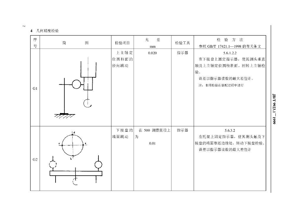 JB/T 9923.1-1999 标准预览
