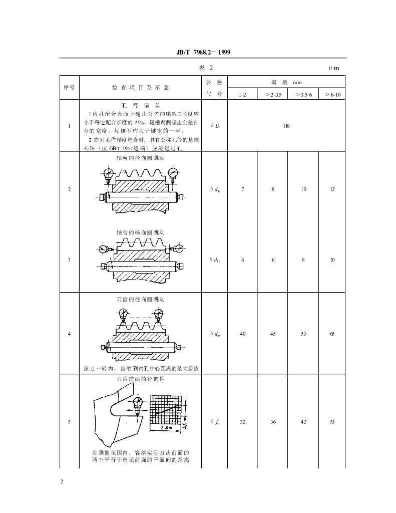 JB/T 7968.2-1999 标准预览