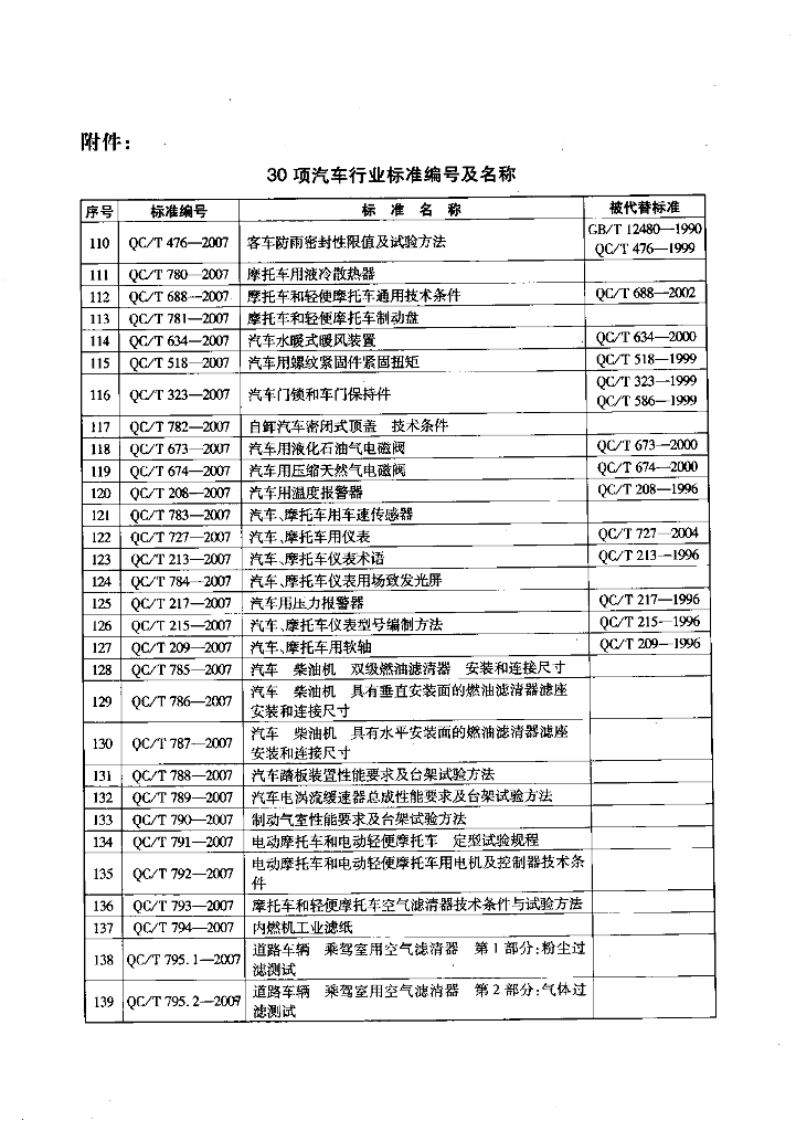 QC/T 674-2007 标准预览
