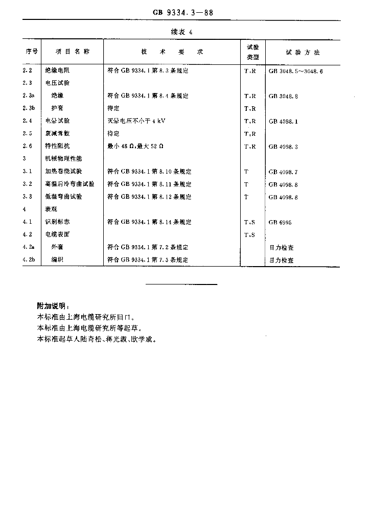 JB/T 8143.2-1995 标准预览