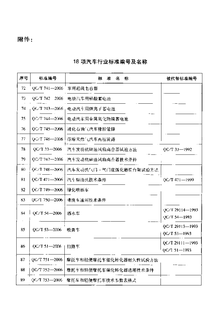 QC/T 742-2006 标准预览