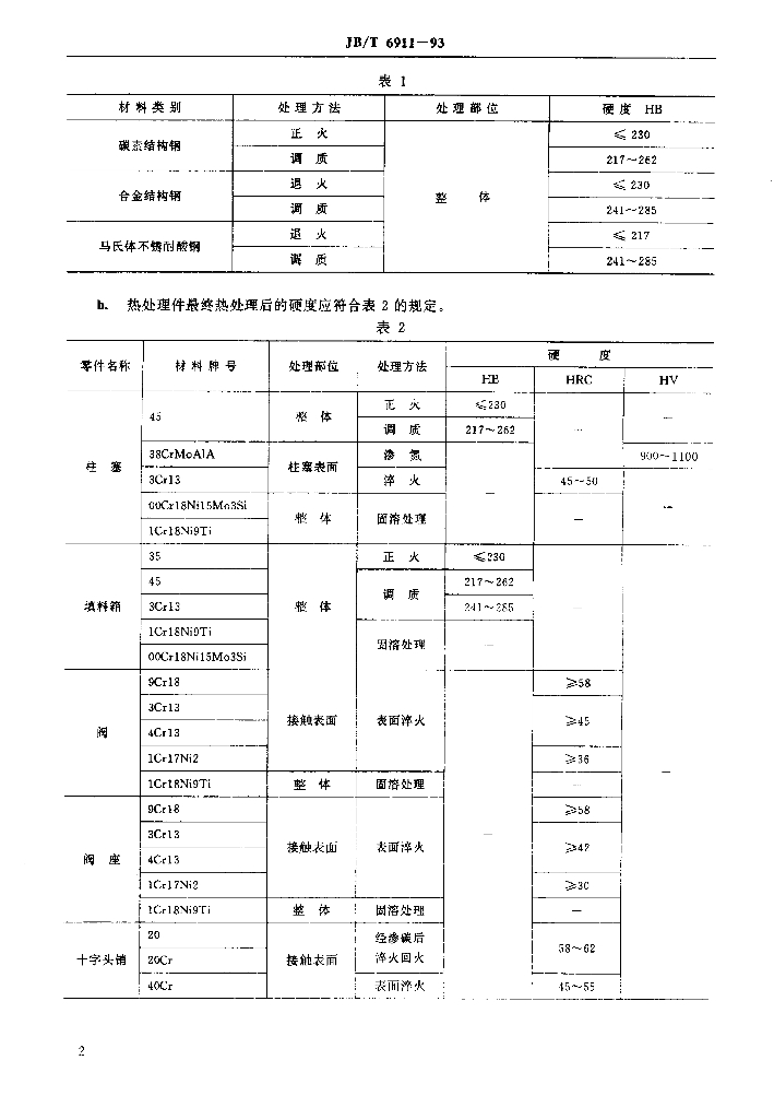 JB/T 6911-1993 标准预览