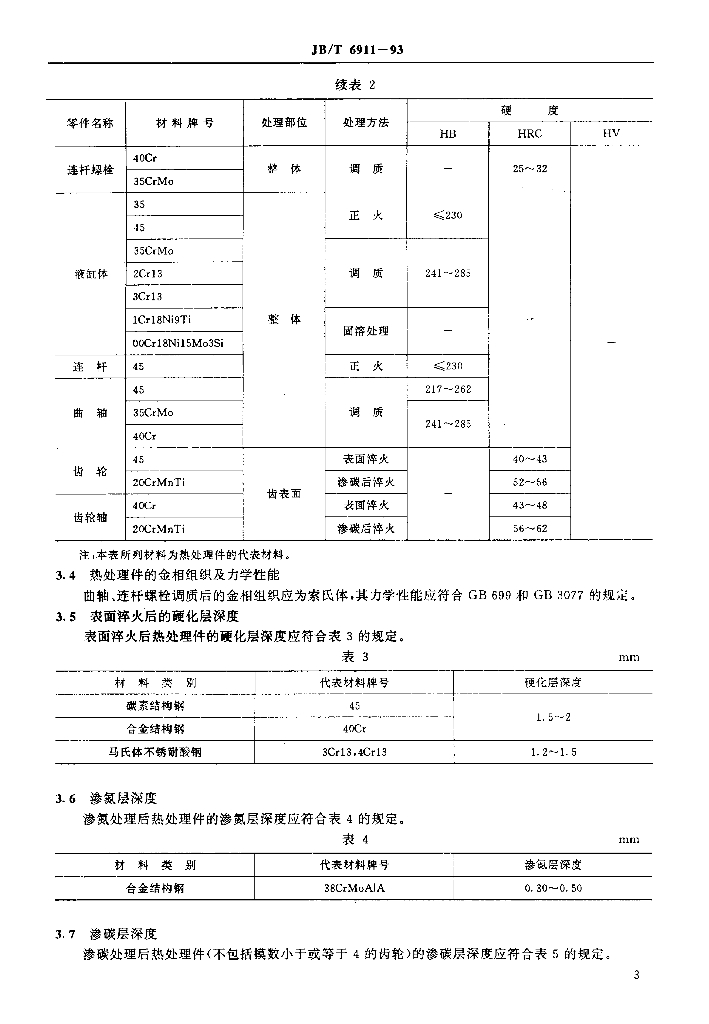 JB/T 6911-1993 标准预览