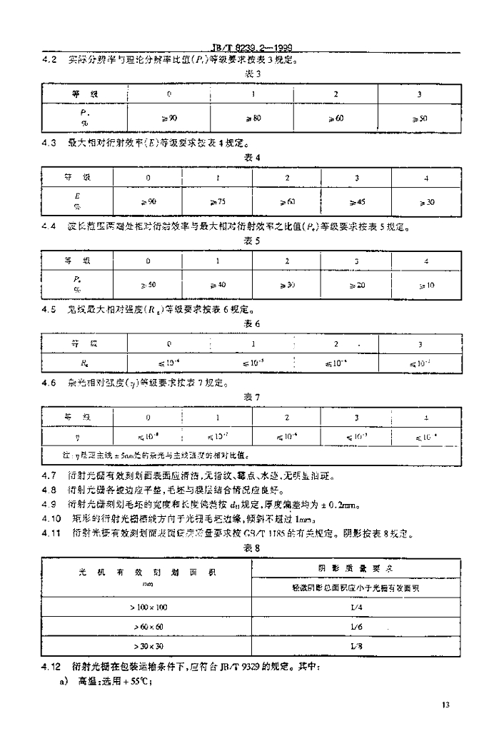 JB/T 8239.2-1999 标准预览