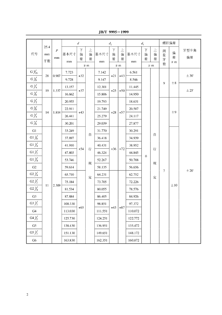 JB/T 9995-1999 标准预览