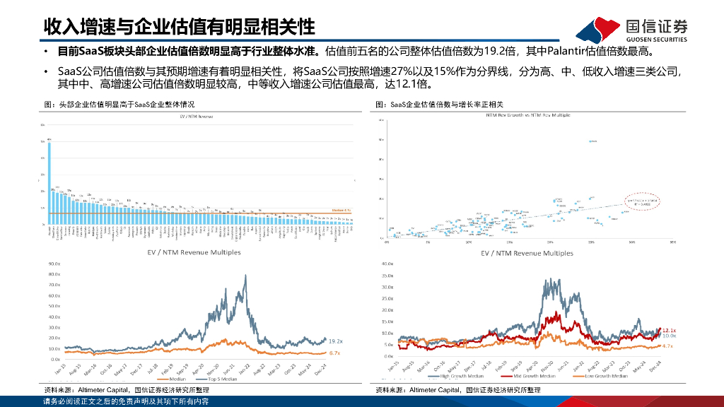 国信证券：人工智能专题：2024年美股SaaS回顾——整体估值修复，关注AI技术赋能_第6页