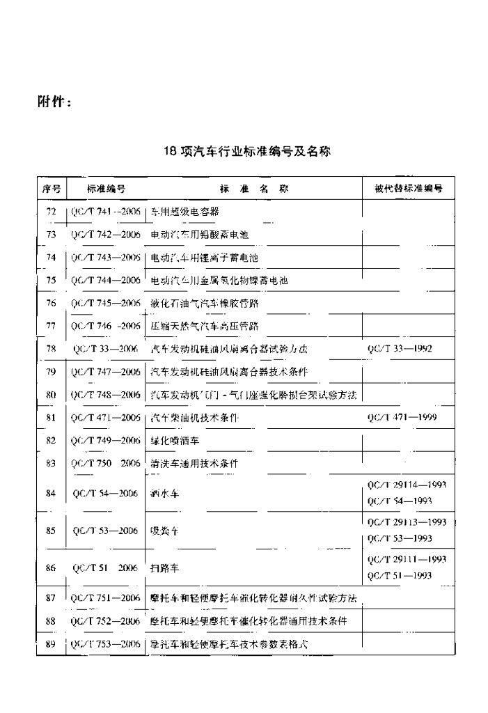 QC/T 54-2006 标准预览