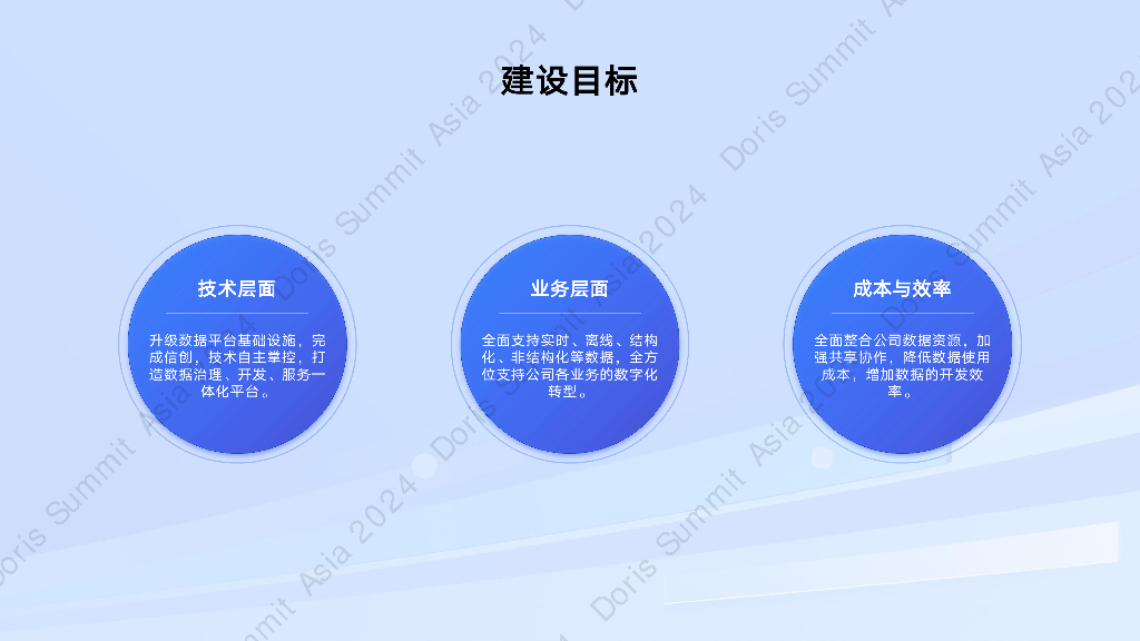 上海证券（谭逸伦）：中小券商建设全栈信创数据中台的思考_第6页
