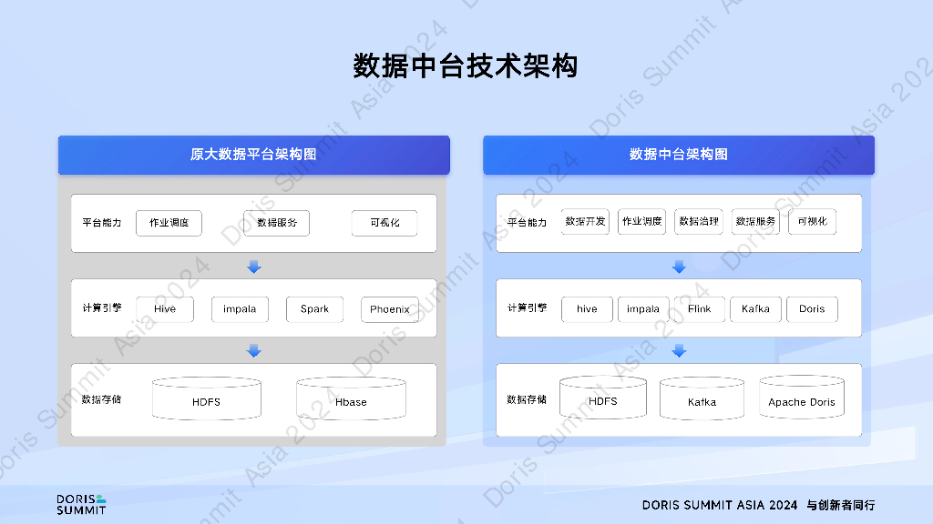 上海证券（谭逸伦）：中小券商建设全栈信创数据中台的思考_第8页
