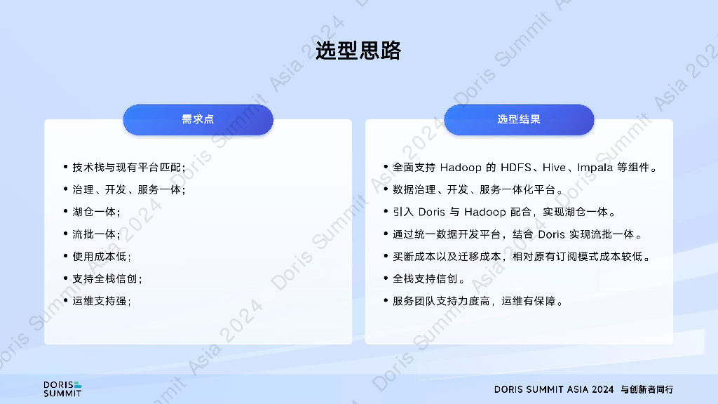 上海证券（谭逸伦）：中小券商建设全栈信创数据中台的思考_第9页