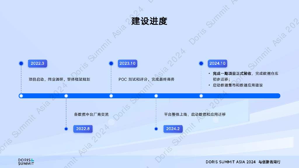 上海证券（谭逸伦）：中小券商建设全栈信创数据中台的思考_第10页