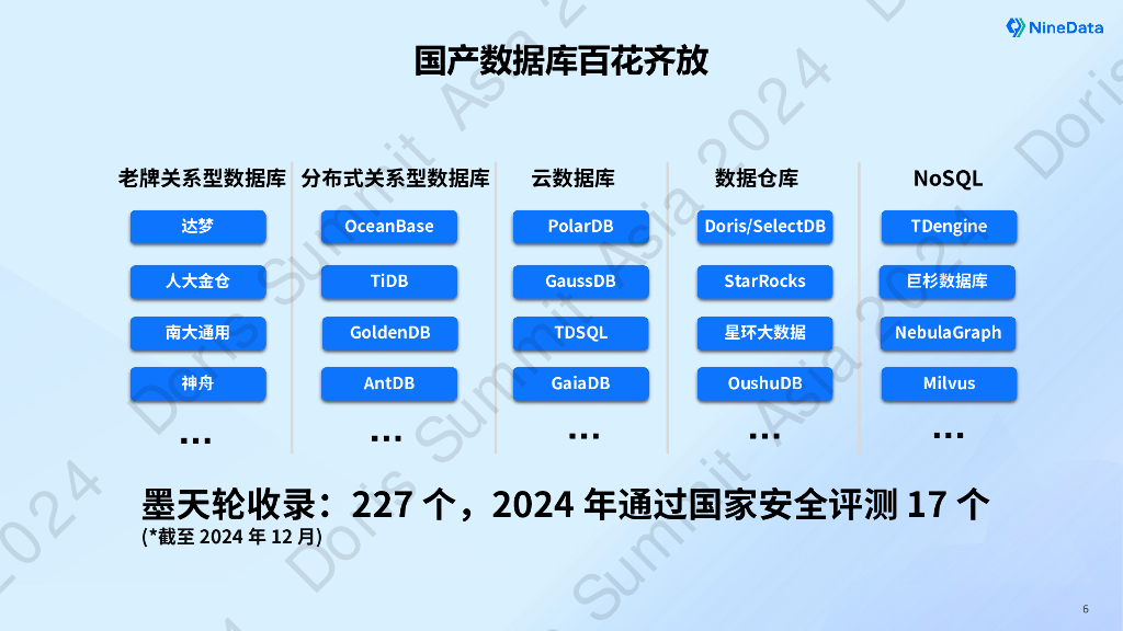 NineData（叶正盛）：MySQL Oracle到Apache Doris数据实时同步技术实践_第6页