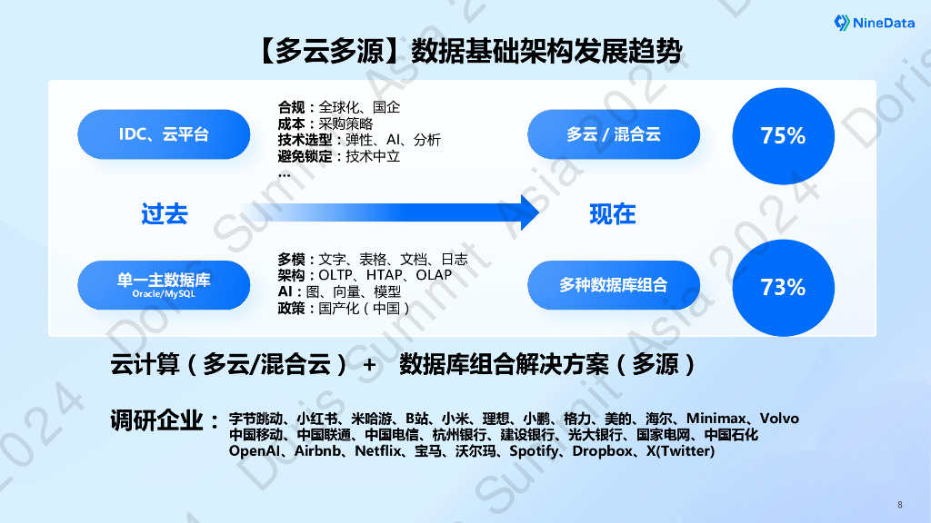 NineData（叶正盛）：MySQL Oracle到Apache Doris数据实时同步技术实践_第8页