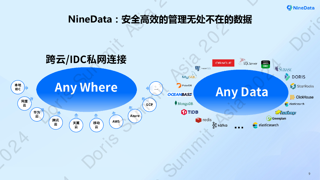NineData（叶正盛）：MySQL Oracle到Apache Doris数据实时同步技术实践_第9页
