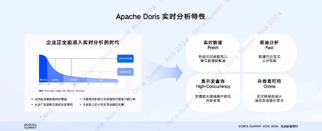 马如悦：Apache Doris：现代化数据仓库的创新之路_第6页