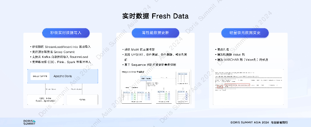 马如悦：Apache Doris：现代化数据仓库的创新之路_第7页