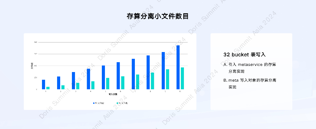 杨勇强：存算分离：Apache Doris部署新范式_第6页