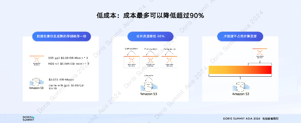 杨勇强：存算分离：Apache Doris部署新范式_第8页