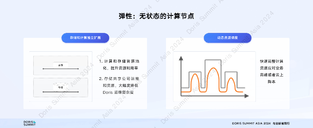 杨勇强：存算分离：Apache Doris部署新范式_第9页