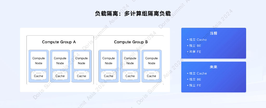 杨勇强：存算分离：Apache Doris部署新范式_第10页