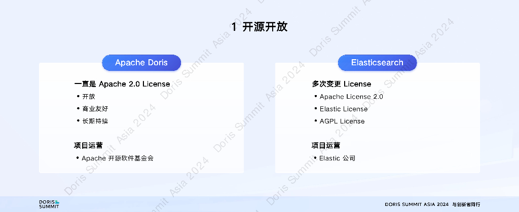 肖康：Apache Doris与Elasticsearch：在分析场景下的深度对比_第7页