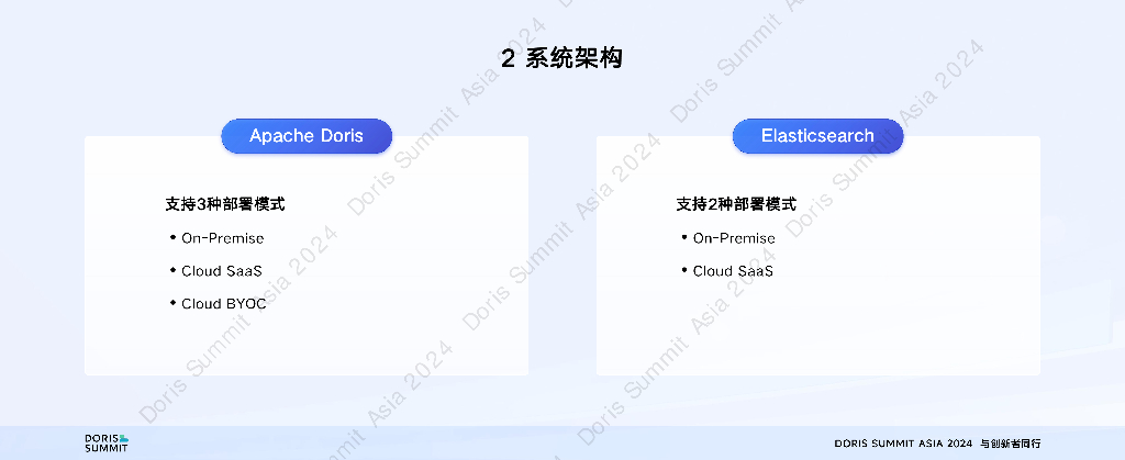 肖康：Apache Doris与Elasticsearch：在分析场景下的深度对比_第8页
