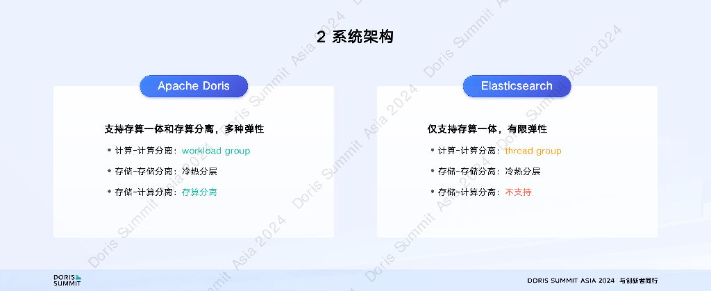 肖康：Apache Doris与Elasticsearch：在分析场景下的深度对比_第9页