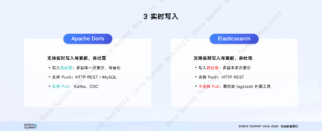肖康：Apache Doris与Elasticsearch：在分析场景下的深度对比_第10页