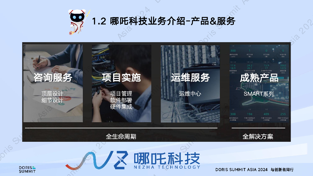 哪吒科技（邓宇超）：SelectDB实时数仓在智慧港口中的应用实践_第6页