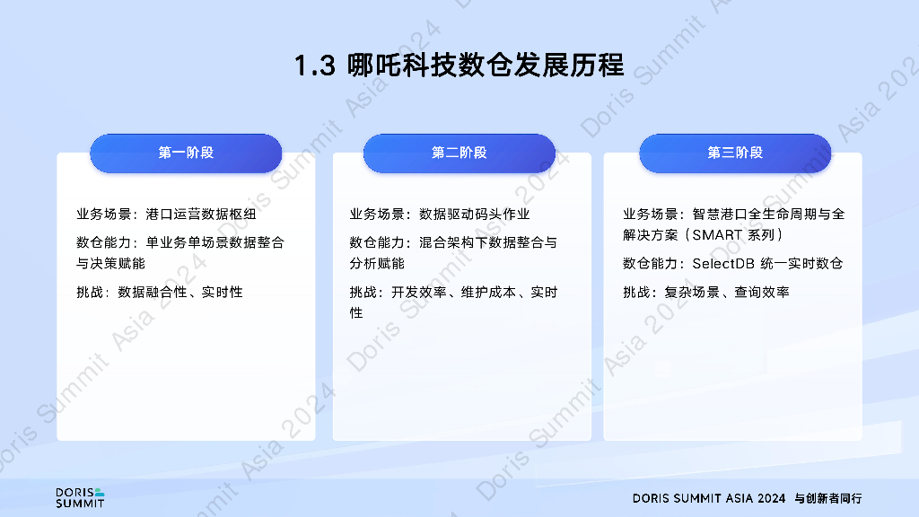 哪吒科技（邓宇超）：SelectDB实时数仓在智慧港口中的应用实践_第7页