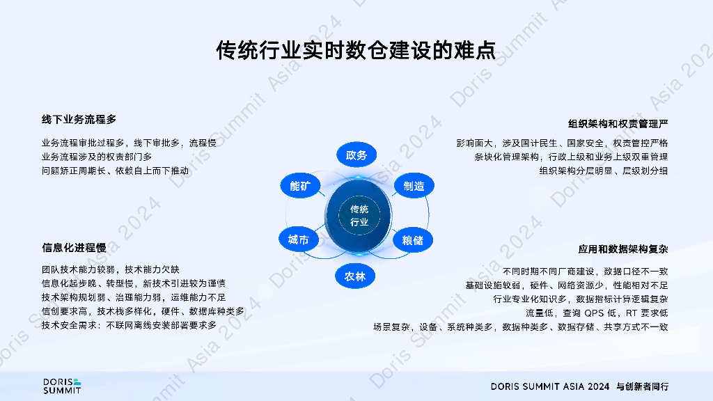 浪潮集团（汪克忠）：浪潮海岳inDataX数据中台基于Apache Doris的传统行业实时数仓建设实践_第9页