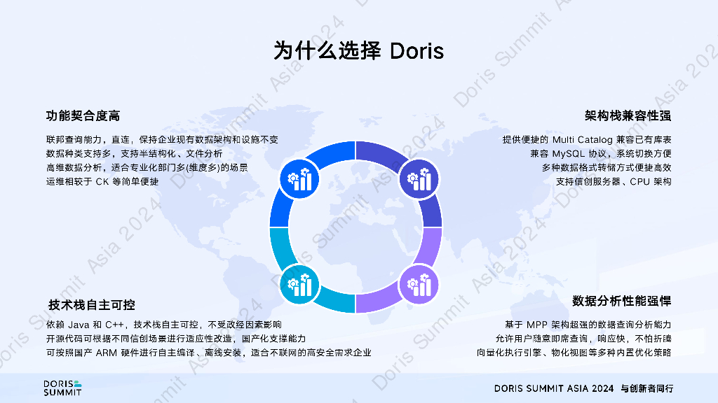 浪潮集团（汪克忠）：浪潮海岳inDataX数据中台基于Apache Doris的传统行业实时数仓建设实践_第10页