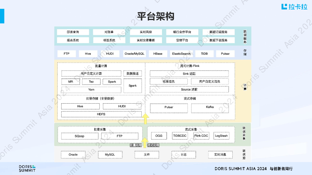 拉卡拉（张杰）：Apache Doris在拉卡拉支付场景下的应用探索_第6页