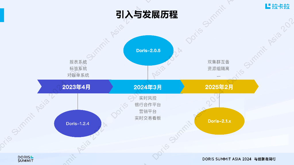拉卡拉（张杰）：Apache Doris在拉卡拉支付场景下的应用探索_第10页