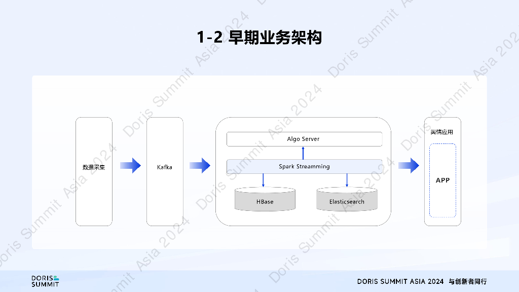 任子行（孔繁艺）：Apache Doris在任子行的应用实践_第6页
