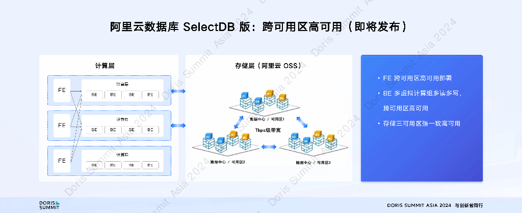 阿里云（薛菲）：阿里云SelectDB版：打造阿里云上首选Apache Doris实时数仓服务_第8页