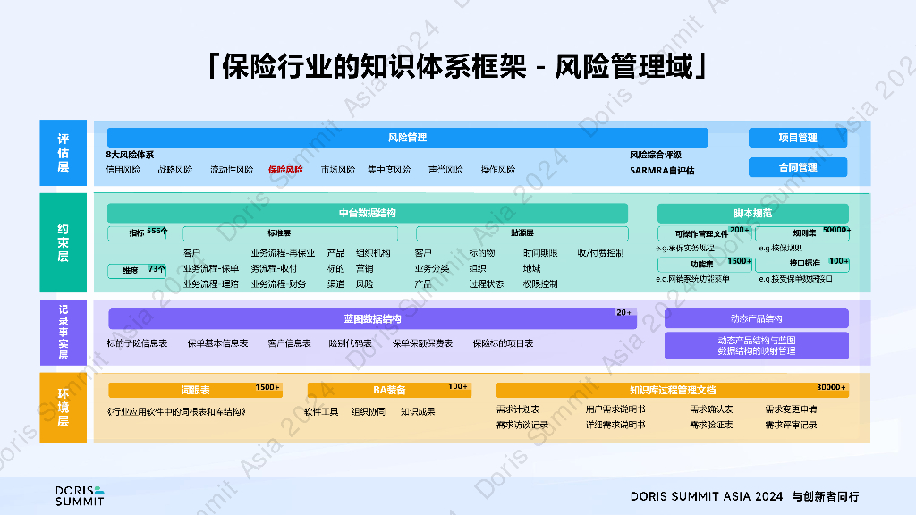 中科软（刘钊毅）：Apache Doris助力中科软打造保险行业智能风控平台_第6页