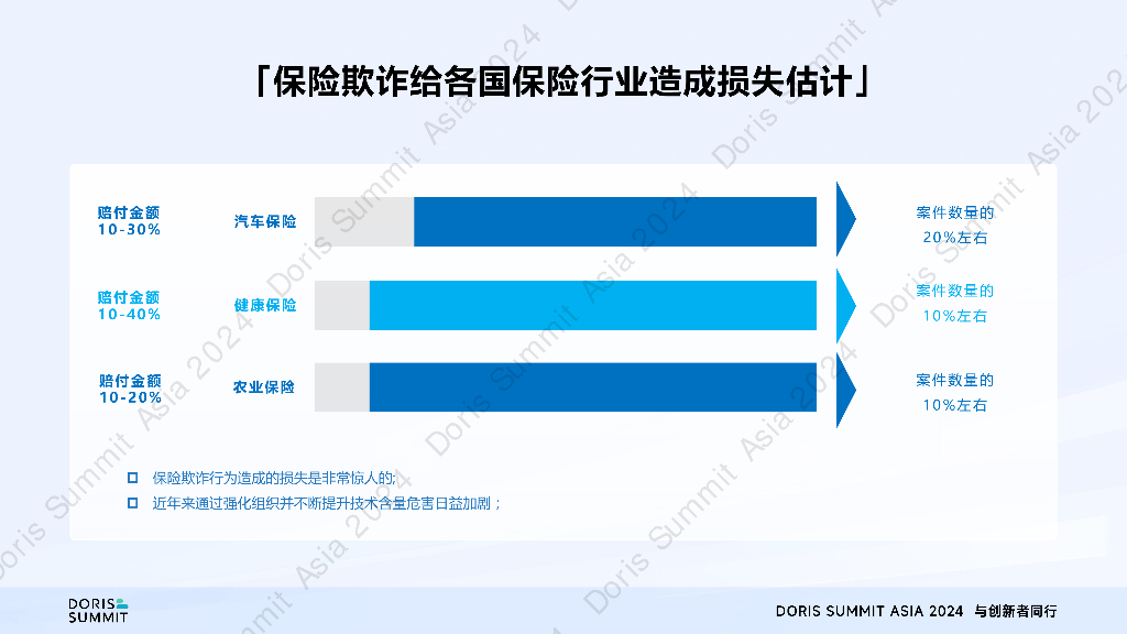 中科软（刘钊毅）：Apache Doris助力中科软打造保险行业智能风控平台_第7页