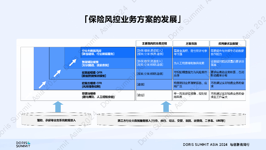 中科软（刘钊毅）：Apache Doris助力中科软打造保险行业智能风控平台_第8页