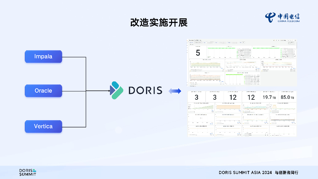 浙江电信（喻志强）：浙江电信Apache Doris实战之路_第10页