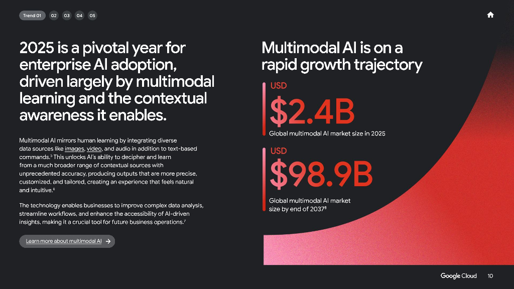 谷歌云：2025年人工智能商业趋势报告（英文版）_第10页