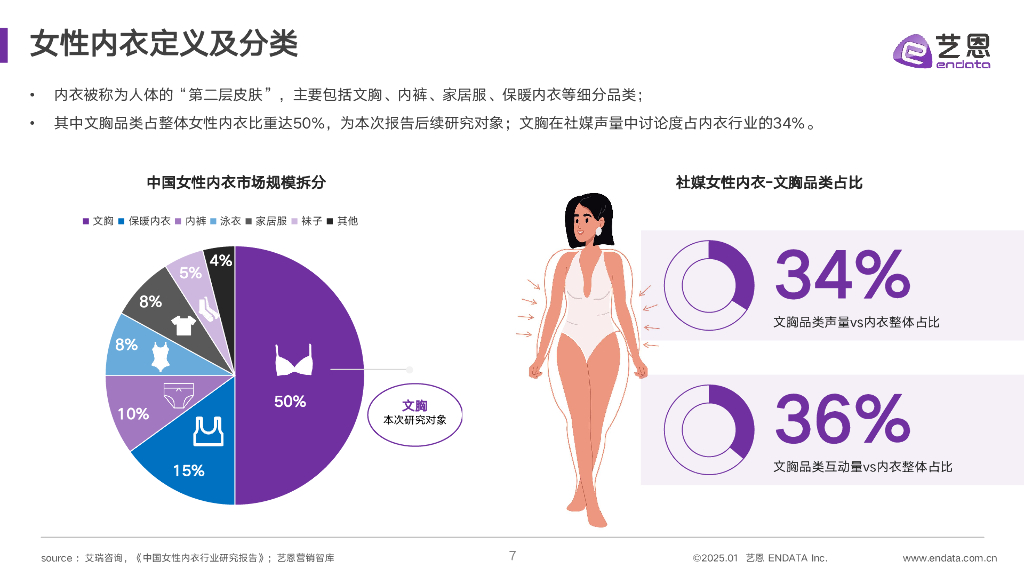 艺恩数据：2025年女性内衣市场消费趋势研究报告——她经济专题_第7页