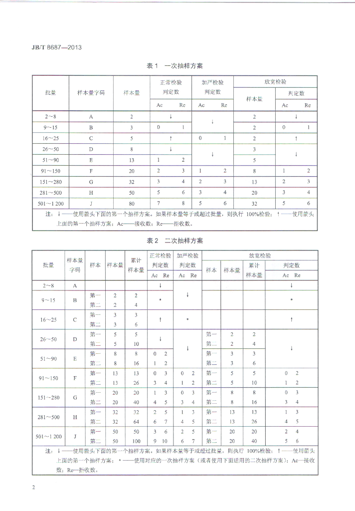 JB/T 8687-2013 标准预览