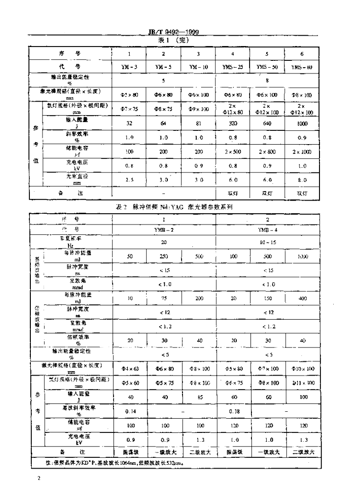 JB/T 9492-1999 标准预览