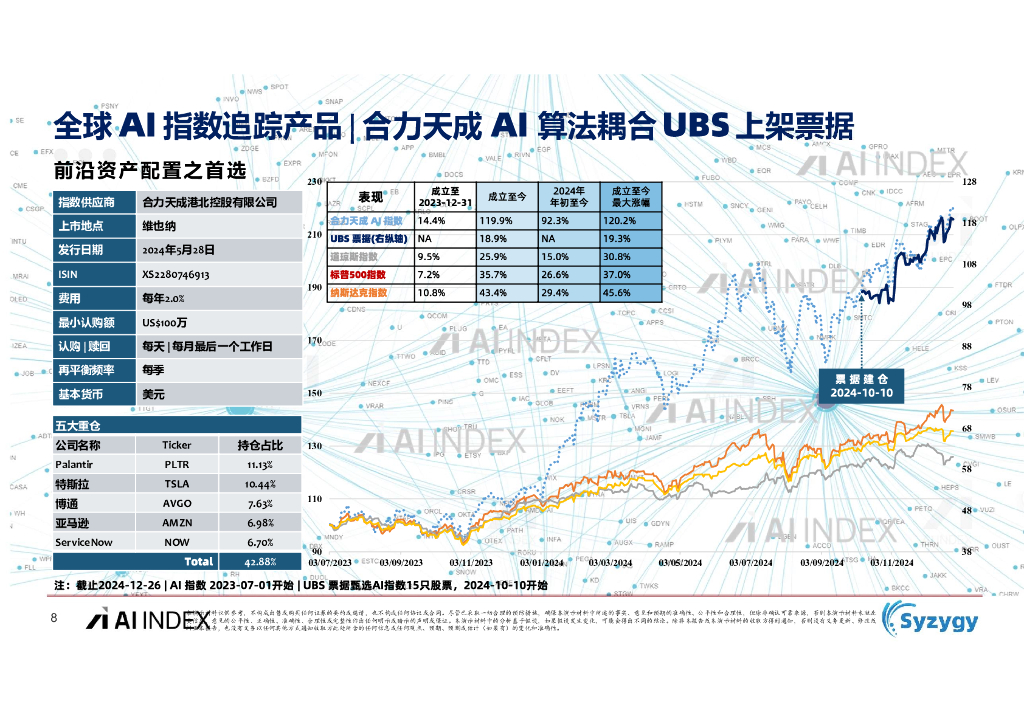AI INDEX：2024年人工智能AI资本市场洞察报告_第8页
