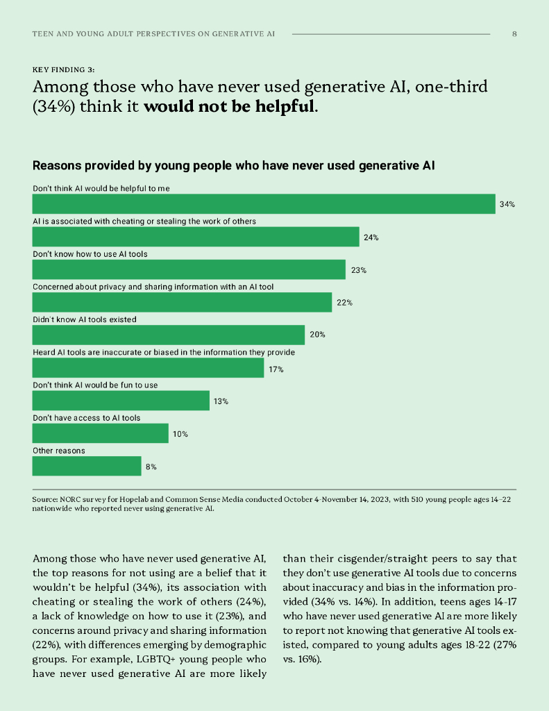 Common sense：2024年青少年和年轻人对生成人工智能的看法报告：使用模式、兴奋和担忧（英文版）_第8页