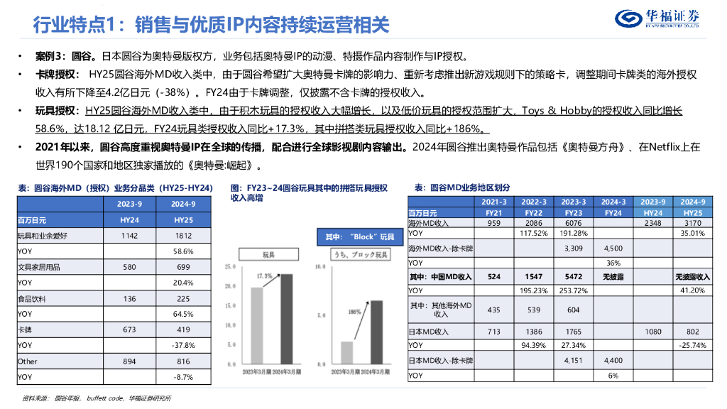 华福证券：拼搭玩具行业深度：IP+玩法融合，稀缺优质供给高成长_第8页