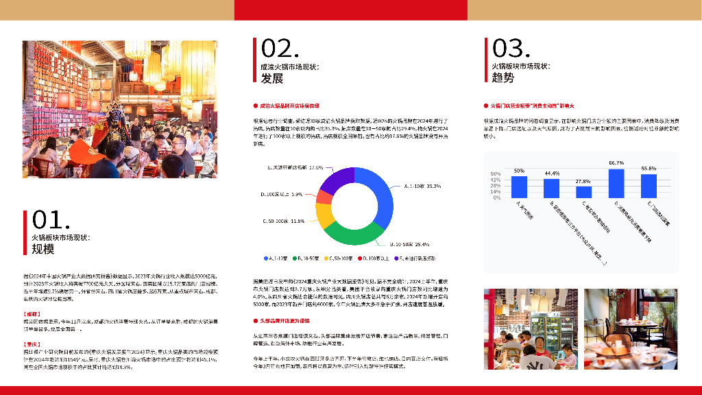成都日报&东郊记忆：2024年成渝火锅潮流消费趋势报告_第9页