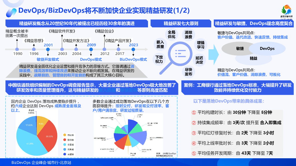 武仪：从DevOps到BizDevOps，业技融合重塑数字化转型核心能力_第10页