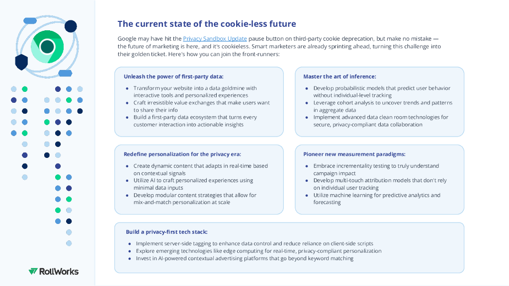 RollWorks：2024年无法拒绝的数据：人工智能、意图和第一方报告（英文版）_第7页